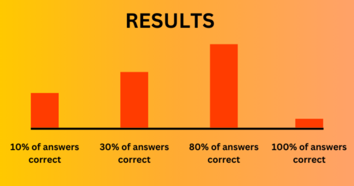 Only People With An IQ Range Of 146-153 Can Complete These 23 Phrases.